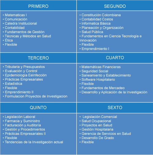 plan estudios tecnologia en empresas de la salud ctb